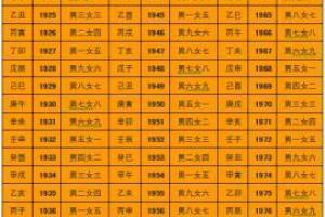 年份五行时间对照表