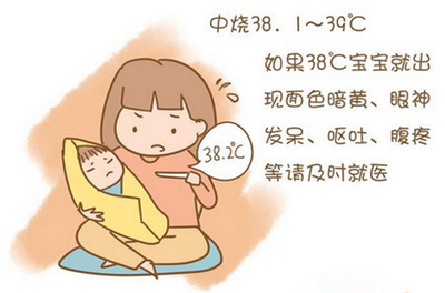 宝宝发烧怎么物理降温最好的方法
