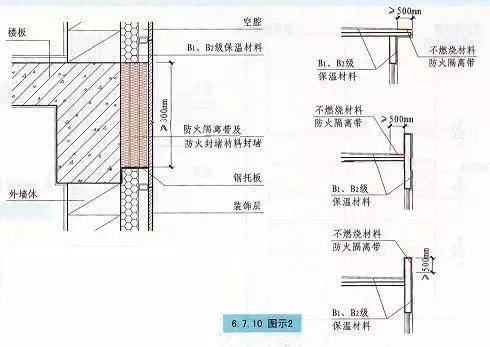 外墙防火隔离带
