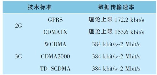 速率什么意思