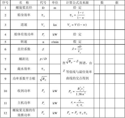 船舶推力阻力简易计算公式