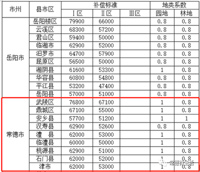 湖南省征地拆迁补偿标准