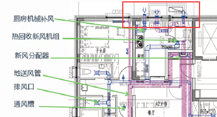 公寓设置厨房要求