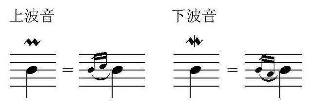 装饰音波音