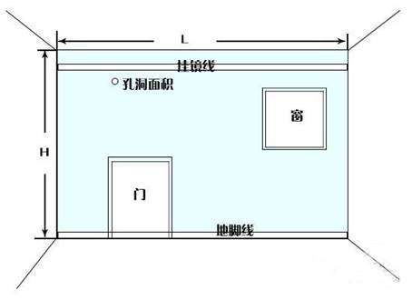 墙面平方怎么算