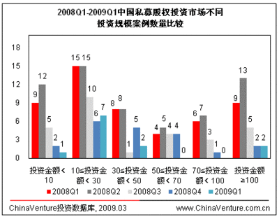 农业行业热点