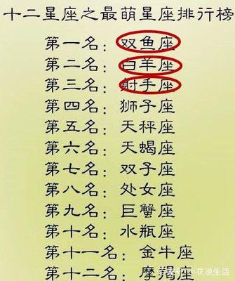 十二星座能力排名
