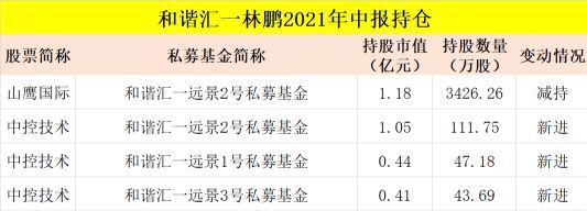 南寧觀賞魚市場孟吉爾十一個月四十公分白燈紅燈無燈照