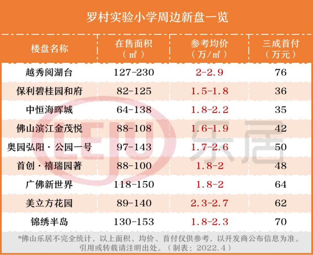 博爱房价