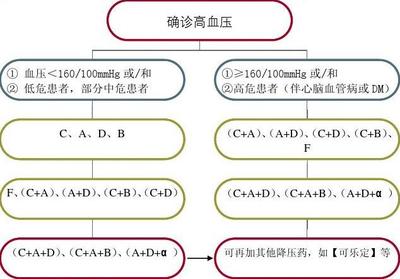 及和或的区别