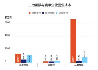 AI 服務(wù)器稀缺龍頭崛起，ROE 驚人增長