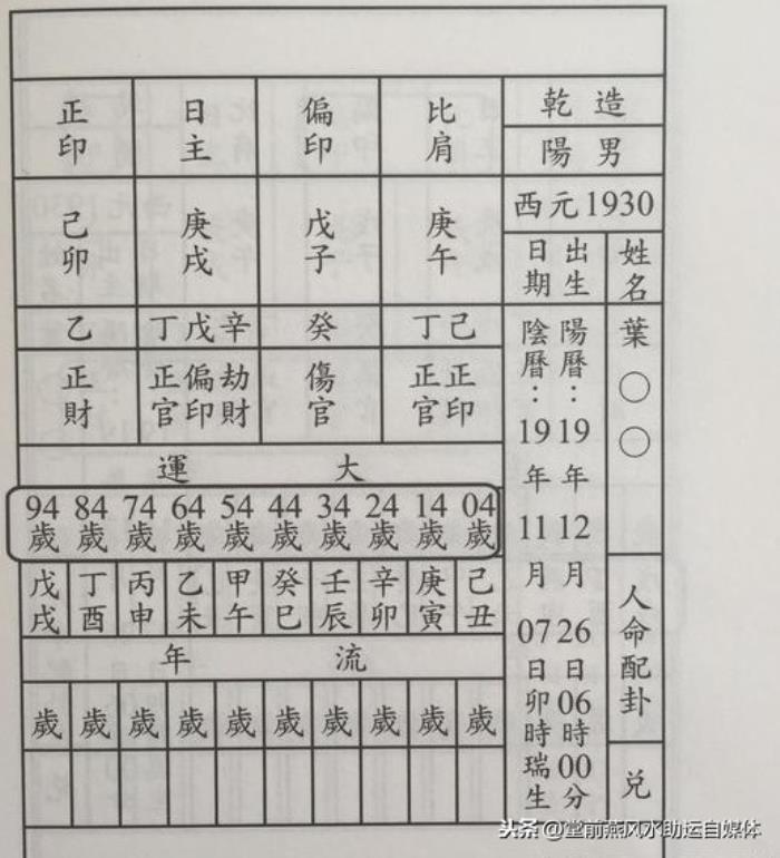 排八字排盘