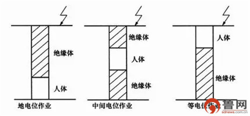 电 绝缘是什么意思