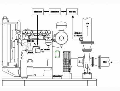 柴油消防泵的原理图