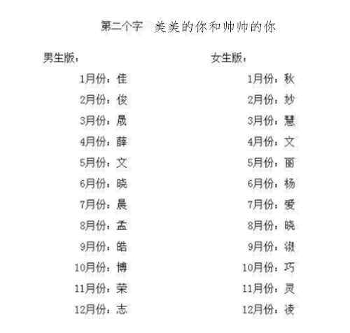 女生名字古代