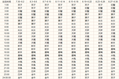 8.18什么星座