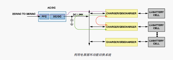 电容接零线会什么样