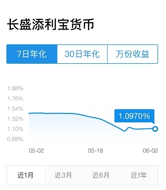 长盛添利宝是什么