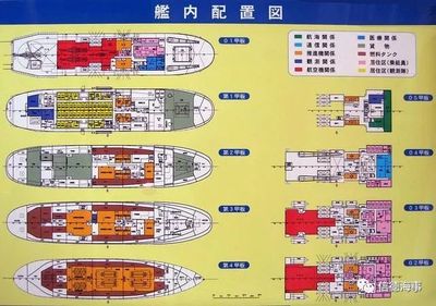 船舶总布置简图