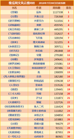 网游情侣名