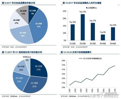 化妆品行业前景分析