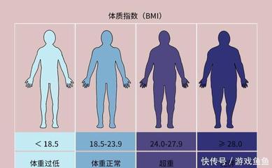 结肠癌体重会下降多少