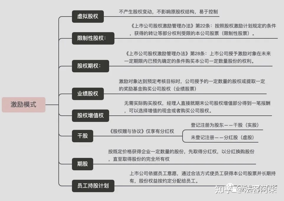 法律团队名称