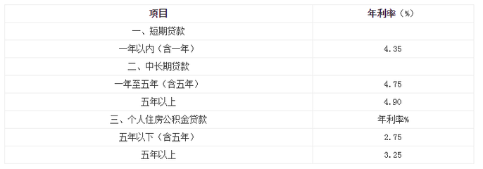 招行抵押贷款利率