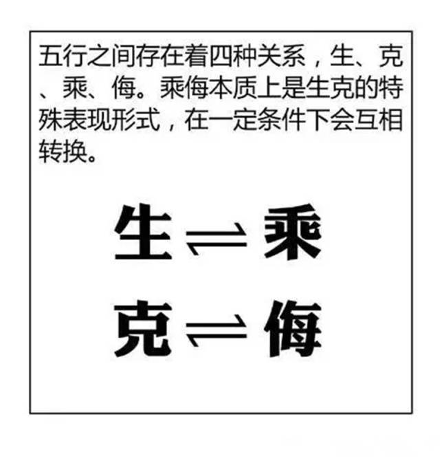 五行相乘是什么意思