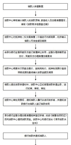 2手房贷款流程