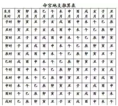 八字 命宫