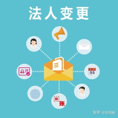 税务法人变更流程