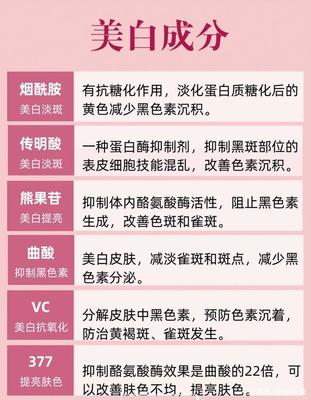 化妆品成分知识