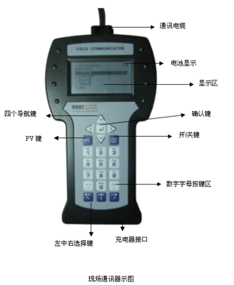 电子仪器仪表的使用