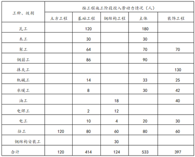 鋼結(jié)構(gòu)棚（鋼結(jié)構(gòu)棚子多少錢(qián)一平方）