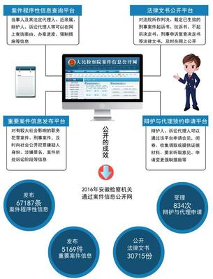 案件信息查询平台