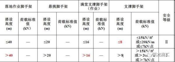 钢结构每平米荷载多重算超重（动态荷载对钢结构影响评估） 全国钢结构设计公司名录 第5张