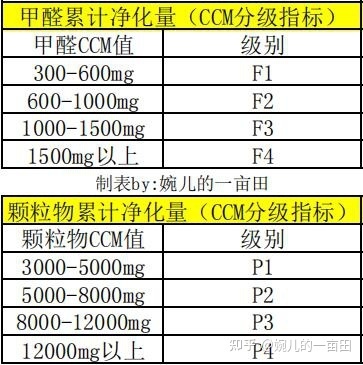 甲醛ccm是什么