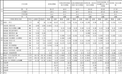 幕墻鋼骨架建筑單方含量 鋼結(jié)構(gòu)跳臺(tái)施工 第4張