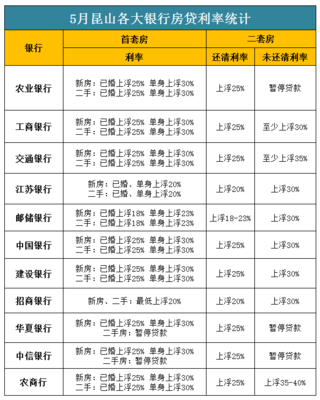住房贷款放款时间