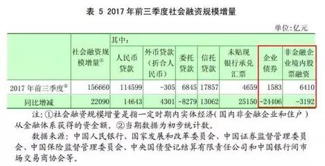 外币贷款利率