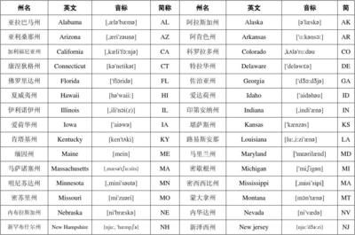 美国姓名大全