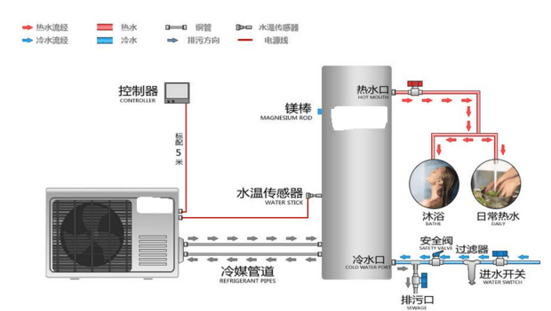 热水器传感器怎么安装