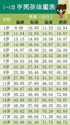 17个月宝宝身高体重标准