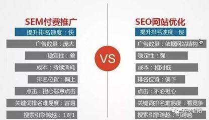 企业应如何选择SEM和SEO呢?看完你就懂了!