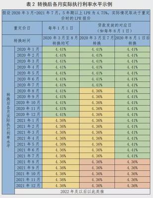 2017年贷款基准利率是多少