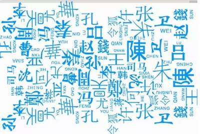 姓名用字