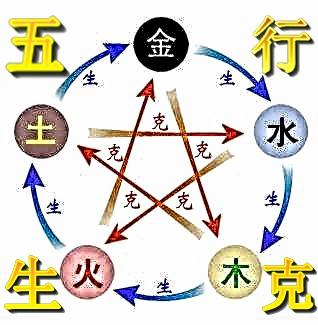取名五行