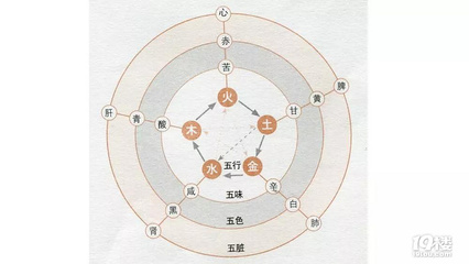 越 五行