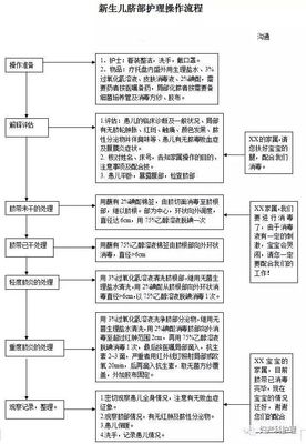 新生儿脐部护理流程